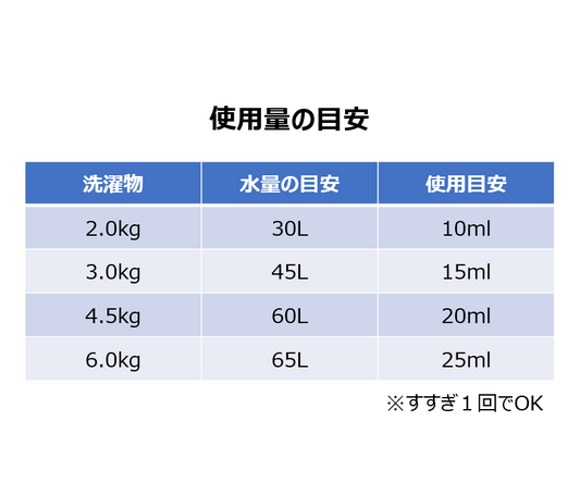 洗濯槽がカビにくい!天然成分だけの洗濯洗剤